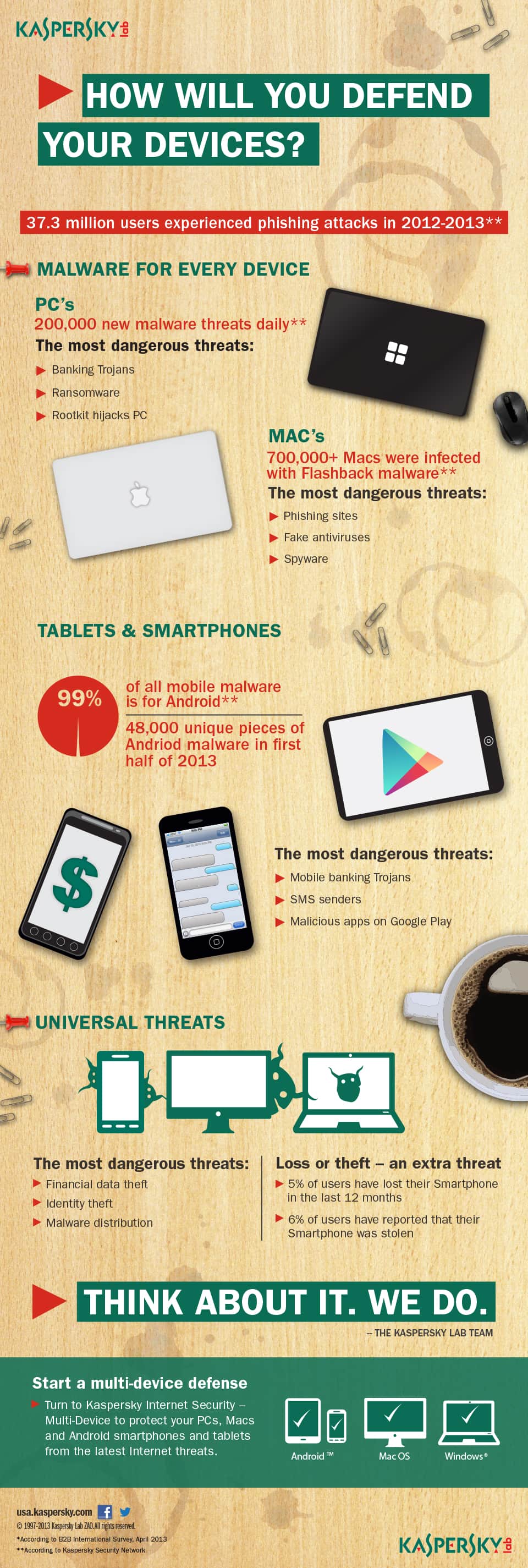 Infographic: Discover the latest threats around multi-devices and the dangers around your technology investments. Infographic: Multi-device security threats