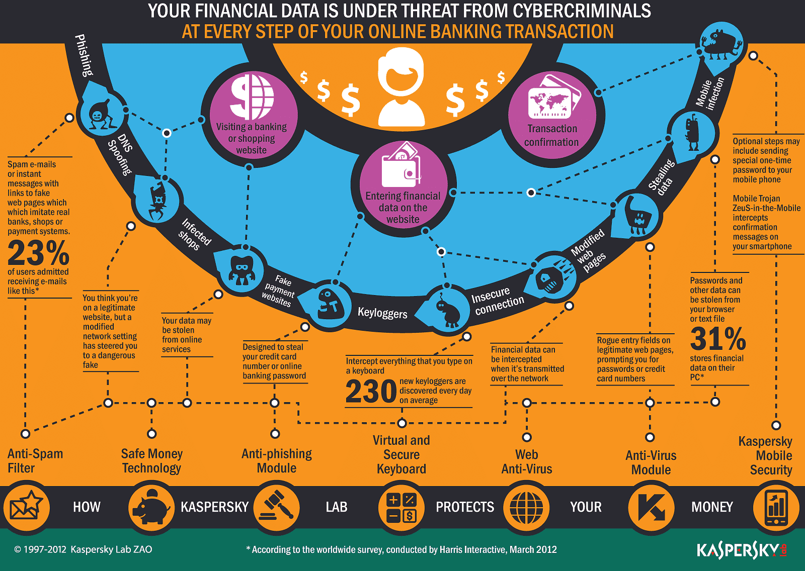 stealing-financial-data