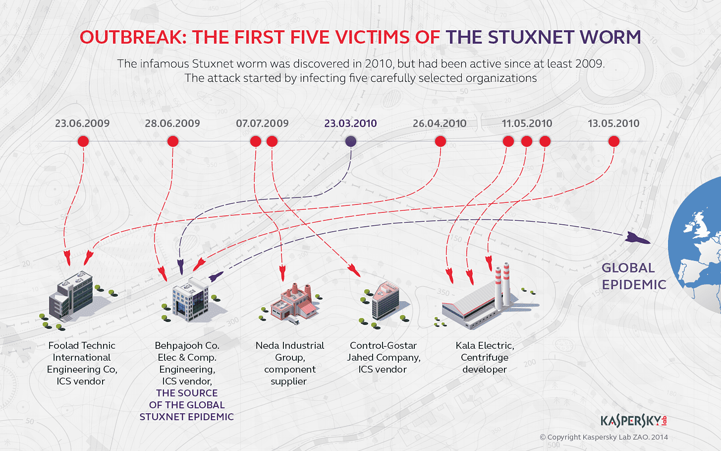 The world’s first known cyberweapon, the Stuxnet worm, has the potential to unleash global mayhem. Infographic: On the Trail of the Stuxnet Worm