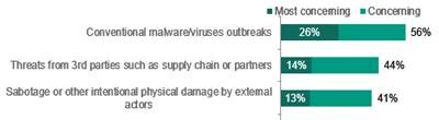industrial-cybersecurity-1 industrial-cybersecurity-1