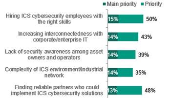 industrial-cybersecurity-3 industrial-cybersecurity-3