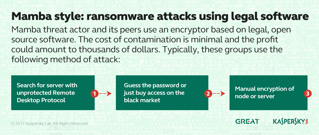 kaspersky-lab-identifies-ransomware-actors