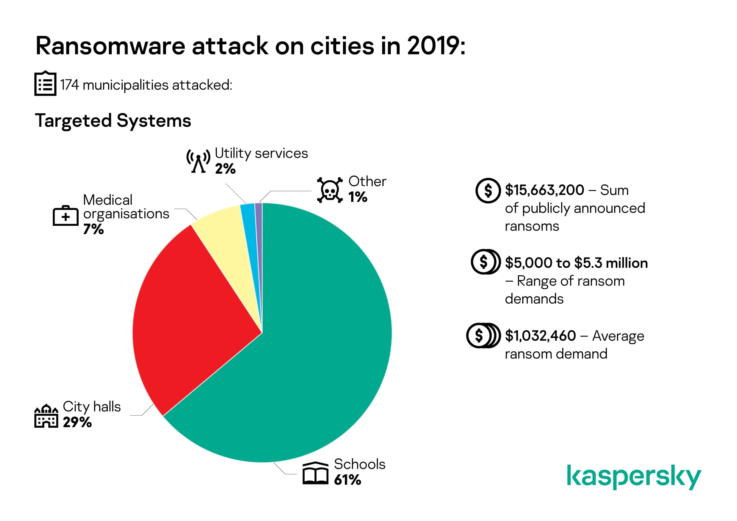 ransomware-vs-cities.jpg